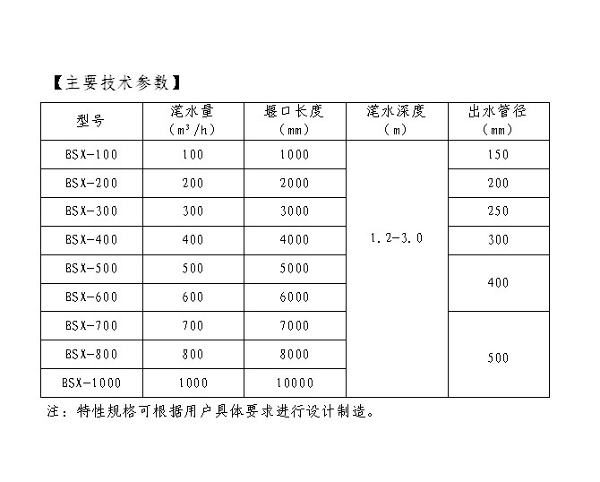 主要技术参数